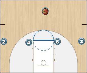 Basketball Play Tennessee Man to Man Set offense