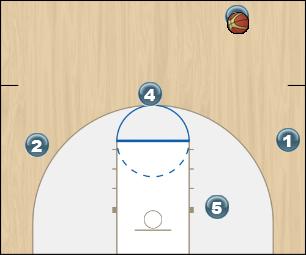 Basketball Play (Arizona) Quick hitter for Payton Man to Man Set offense set for quick hitter or ball rotation for 3 ball.