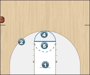 Basketball Play Dallas, looking to end bound to Jace/shooter for q Sideline Out of Bounds sideline quick hitte