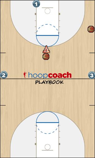 Basketball Play Foul court drill for shooter Uncategorized Plays 2 man drill