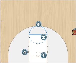 Basketball Play Utah Sideline Out of Bounds side out to score with multiple options.