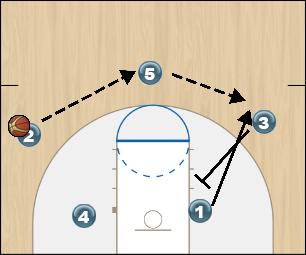 Basketball Play Fist Chest Option 2 Man to Man Offense fist chest option 2