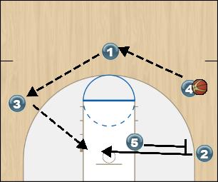 Basketball Play Fist High/Low (2) Option 5 Man to Man Offense fist high/low (2) option 5