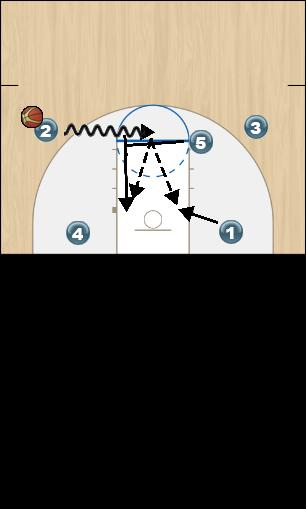 Basketball Play Zone Offense Yellow Initial Set Up & Option 1 Zone Play 