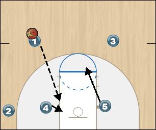 Basketball Play Zone Offense Gold Option 4 Zone Play 