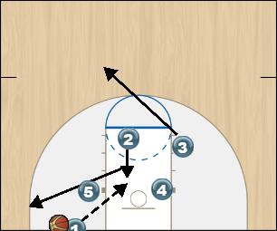 Basketball Play Zone In-Bounds (Left) Option 2 Zone Baseline Out of Bounds 