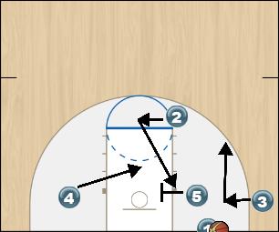 Basketball Play Zone In-Bounds (Right Side) Initial Set Up & Optio Zone Baseline Out of Bounds 