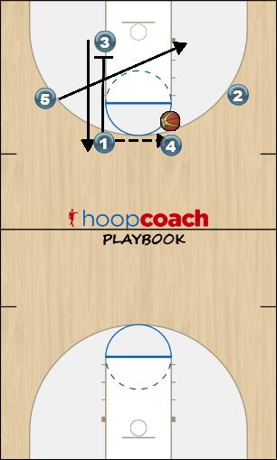 Basketball Play Motion Rotation 2 Man to Man Offense offense