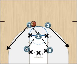 Basketball Play Zone defense breaker Zone Press Break offense