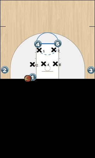 Basketball Play X Zone Baseline Out of Bounds 