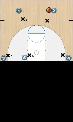 Basketball Play THROUGH WITH X5 STEP UP HIGH Uncategorized Plays 