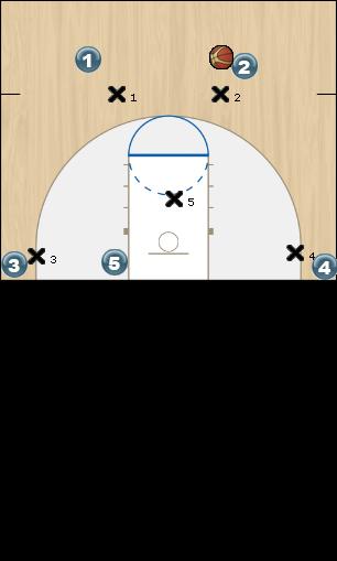 Basketball Play THROUGH DUCK - PASS TO 5 Uncategorized Plays 