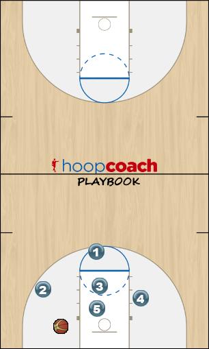 Basketball Play TRANSITION GIVE AND GO Uncategorized Plays 