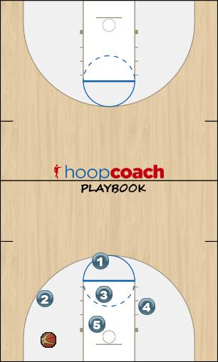 Basketball Play TRANSITION GIVE AND GO COVERED Uncategorized Plays 