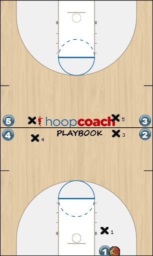 Basketball Play SCORE IN 5 Uncategorized Plays 