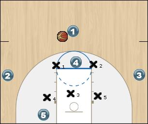 Basketball Play SHORT CORNER DOUBLE CLOSE OUT ON WING Zone Play 