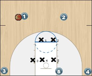 Basketball Play PITCH PINK VS 2-3 ZONE Uncategorized Plays 