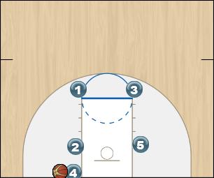 Basketball Play Cabloney Man Baseline Out of Bounds Play 