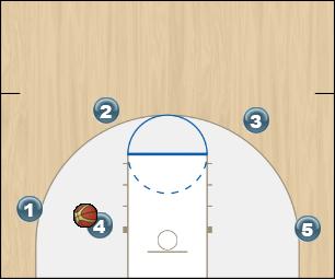 Basketball Play old school Man Baseline Out of Bounds Play 