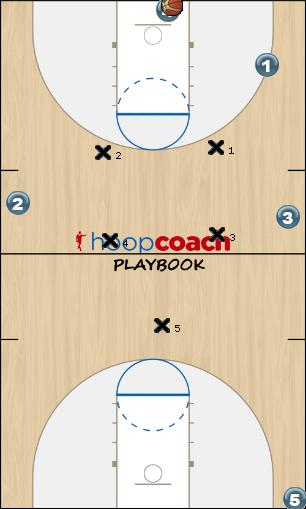 Basketball Play 4 vs 5 passif Uncategorized Plays 