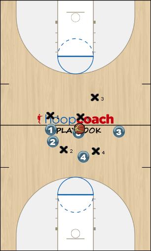 Basketball Play Tip off Man to Man Offense 
