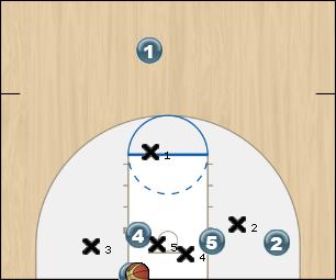 Basketball Play 01 vs zone Sideline Out of Bounds 