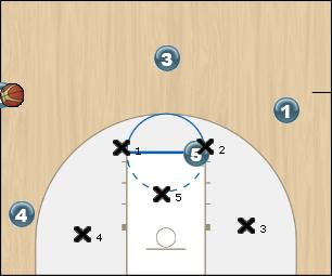 Basketball Play out of bound Zone Play 