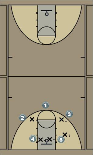 Basketball Play Soup Zone Play 