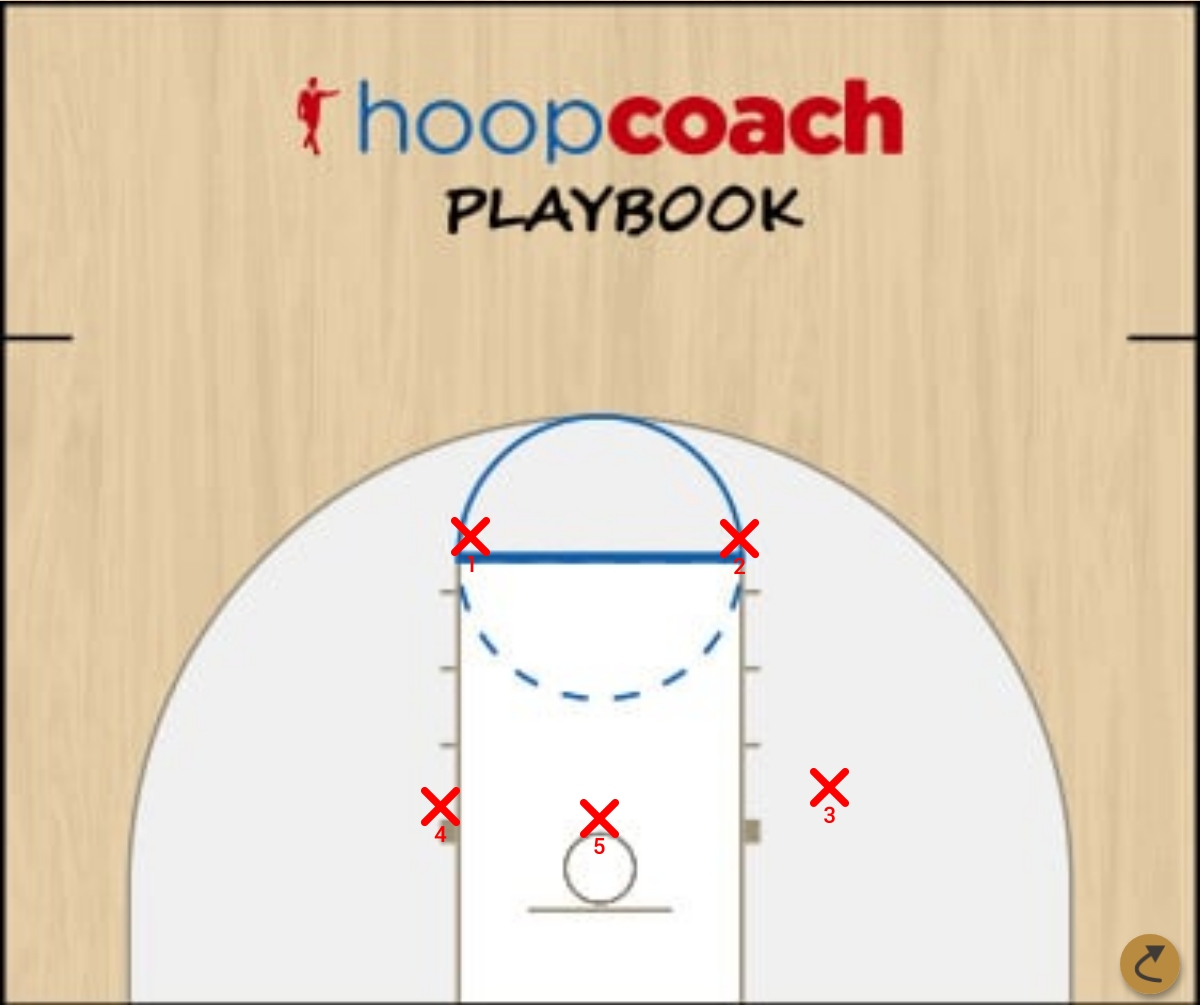 Basketball Play box Zone Baseline Out of Bounds 