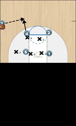 Basketball Play Red option 2 Sideline Out of Bounds offense
