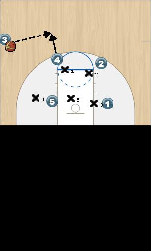 Basketball Play Red X option 1 Sideline Out of Bounds 