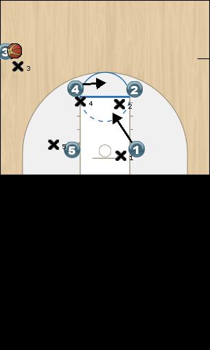 Basketball Play Irish 2 Sideline Out of Bounds 