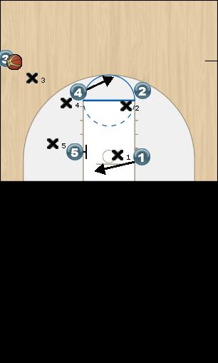 Basketball Play OSU option 1 Sideline Out of Bounds 