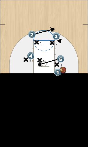 Basketball Play Adrian vs Zone Zone Baseline Out of Bounds 