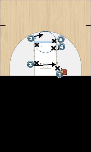 Basketball Play Syracuse Man Baseline Out of Bounds Play 
