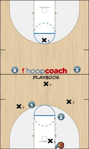 Basketball Play 3W Zone Press Break 