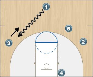 Basketball Play Zone Off Uncategorized Plays 