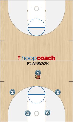Basketball Play Triangle Man to Man Offense this is the stars triangle play