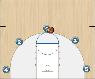 Basketball Play Flow (5 out) Uncategorized Plays flow