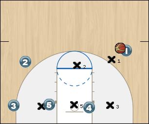 Basketball Play Head Uncategorized Plays 