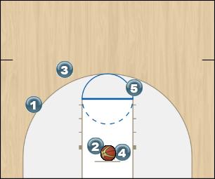 Basketball Play Shake Up Man Baseline Out of Bounds Play