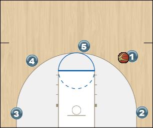 Basketball Play Slice Man to Man Offense 