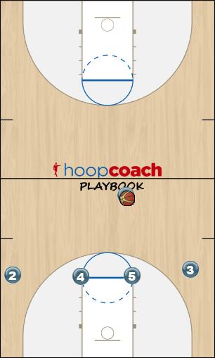 Basketball Play Iverson quick hitter Quick Hitter 