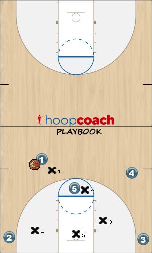 Basketball Play spread- screen Zone Play 