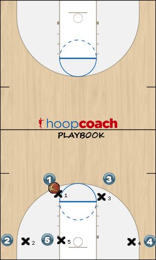 Basketball Play general Uncategorized Plays 