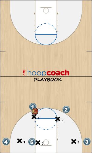 Basketball Play wing down screen angle cut Uncategorized Plays 
