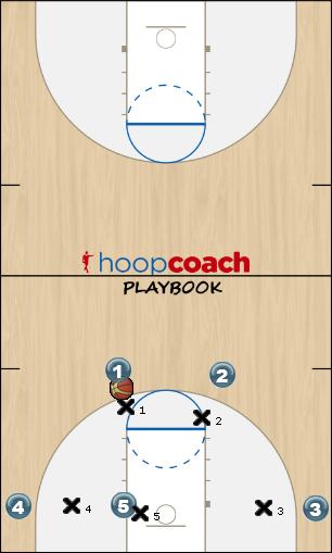 Basketball Play corner lane flash cut Uncategorized Plays 