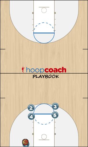 Basketball Play Tap Man Baseline Out of Bounds Play 
