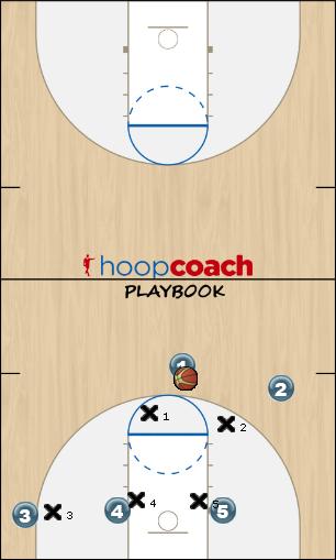 Basketball Play Box and 1 offense Uncategorized Plays box and 1
