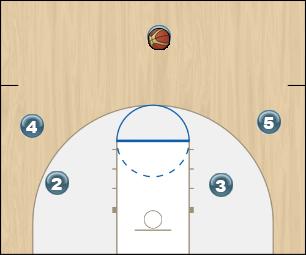 Basketball Play 3-game Uncategorized Plays 